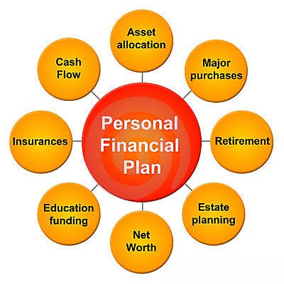 Financial Planning